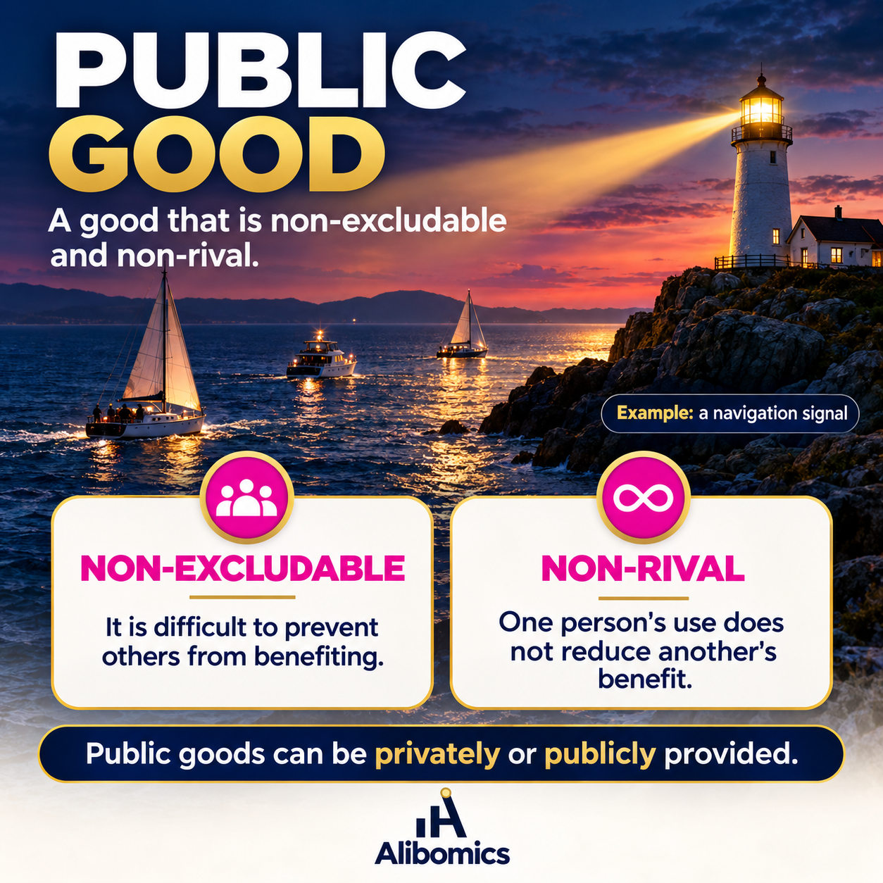 Public good: A good that is non-rival in use and difficult to exclude non-payers from enjoying.